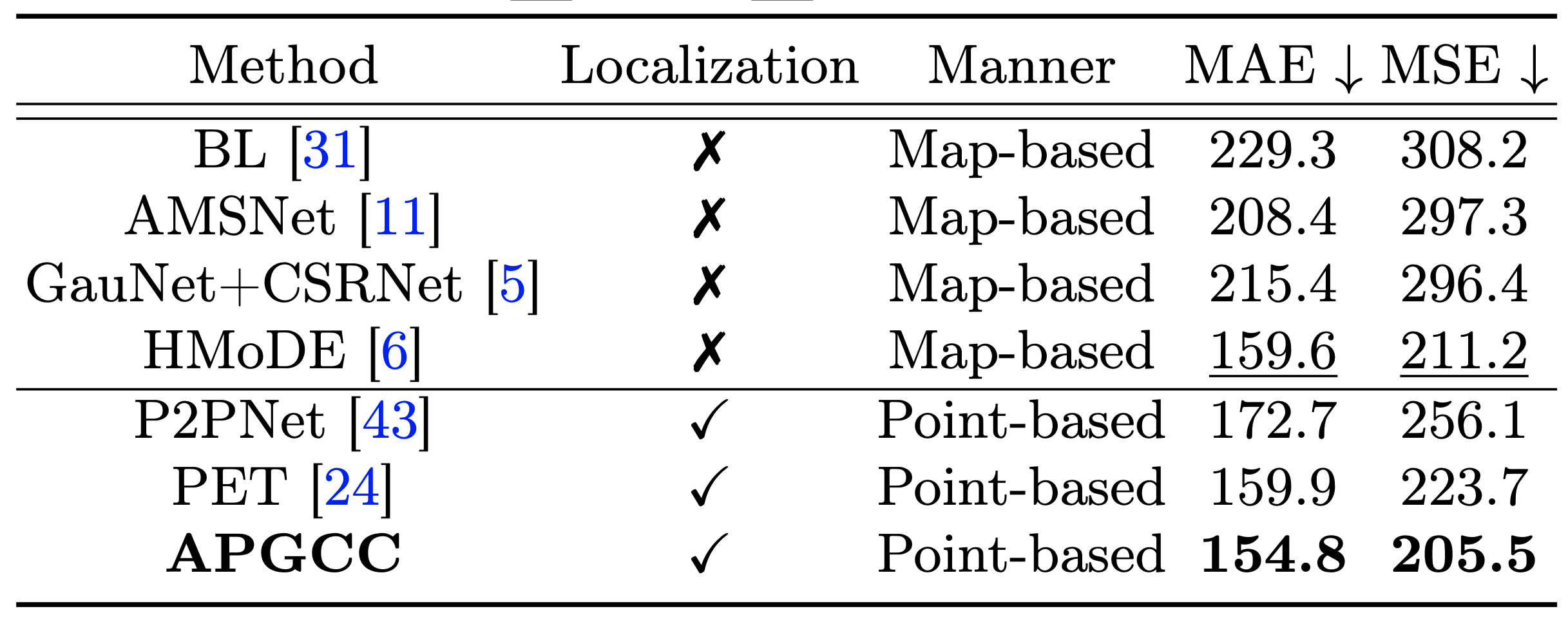 Architecture of APGCC.